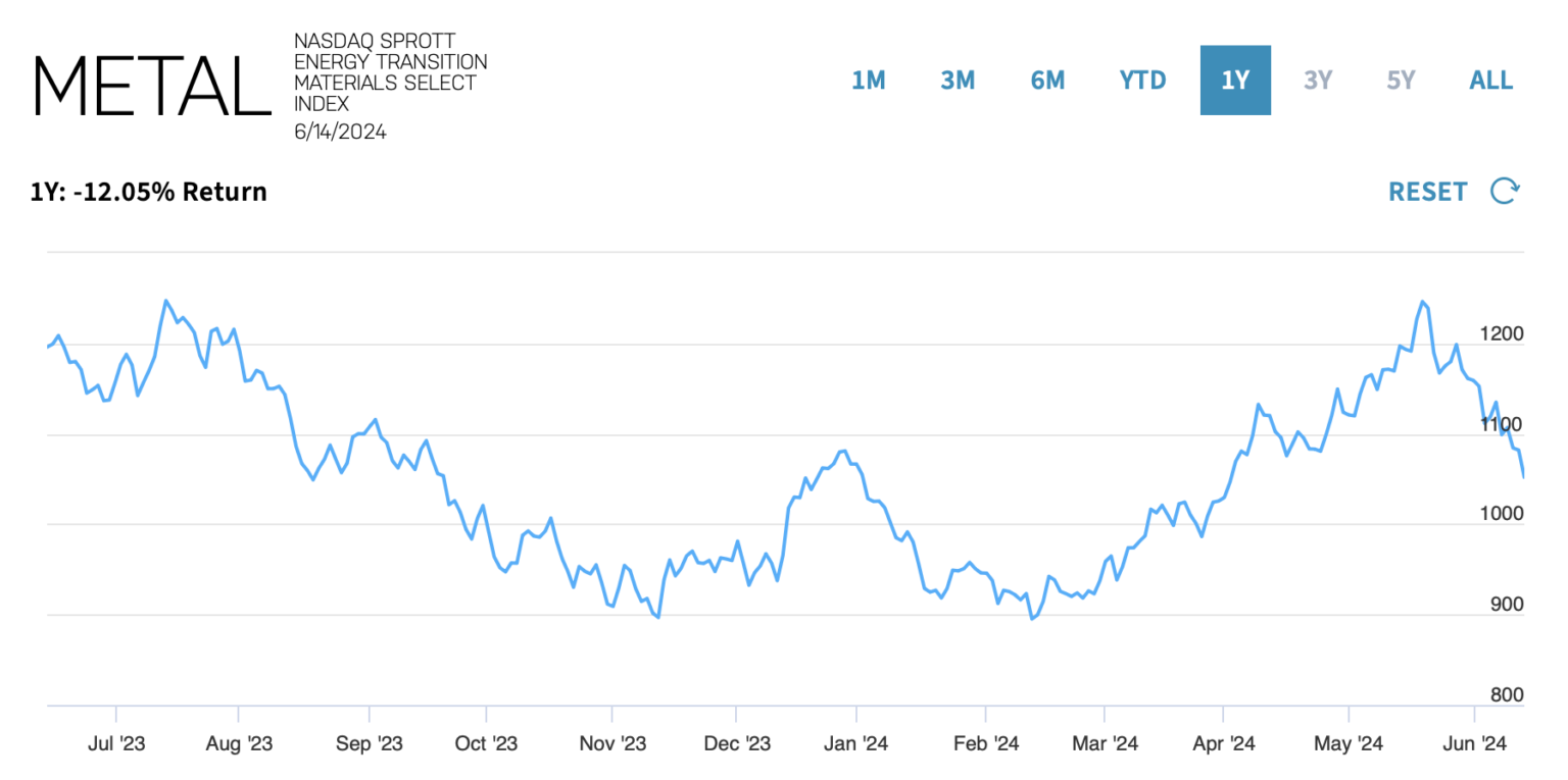 Sprott Energy Emerging Copper Supercycle Fueled by Global Trends and Market Dynamics the deep